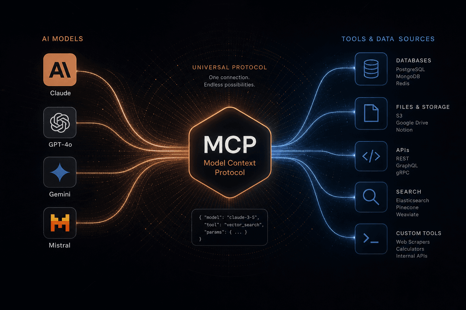 The Model Context Protocol Launch: How I Prompted a Custom Server Stack to Connect Any LLM