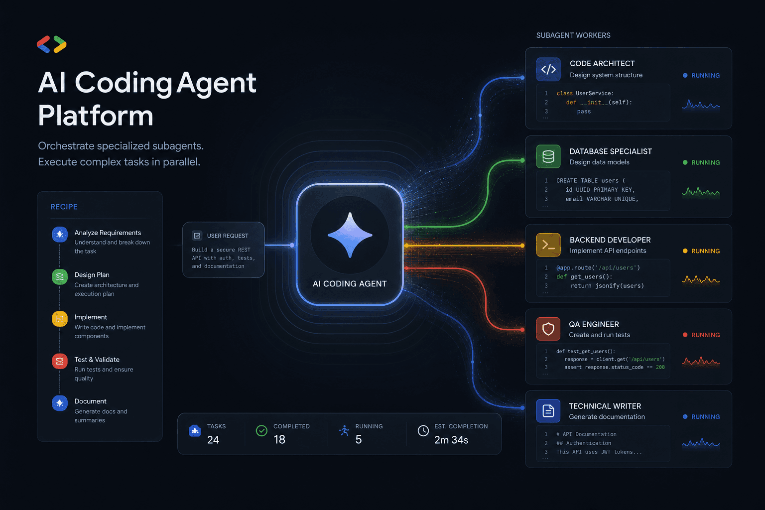 Antigravity 2.0 Subagent Recipes: How I Prompted Multi-Agent Workflows Day One