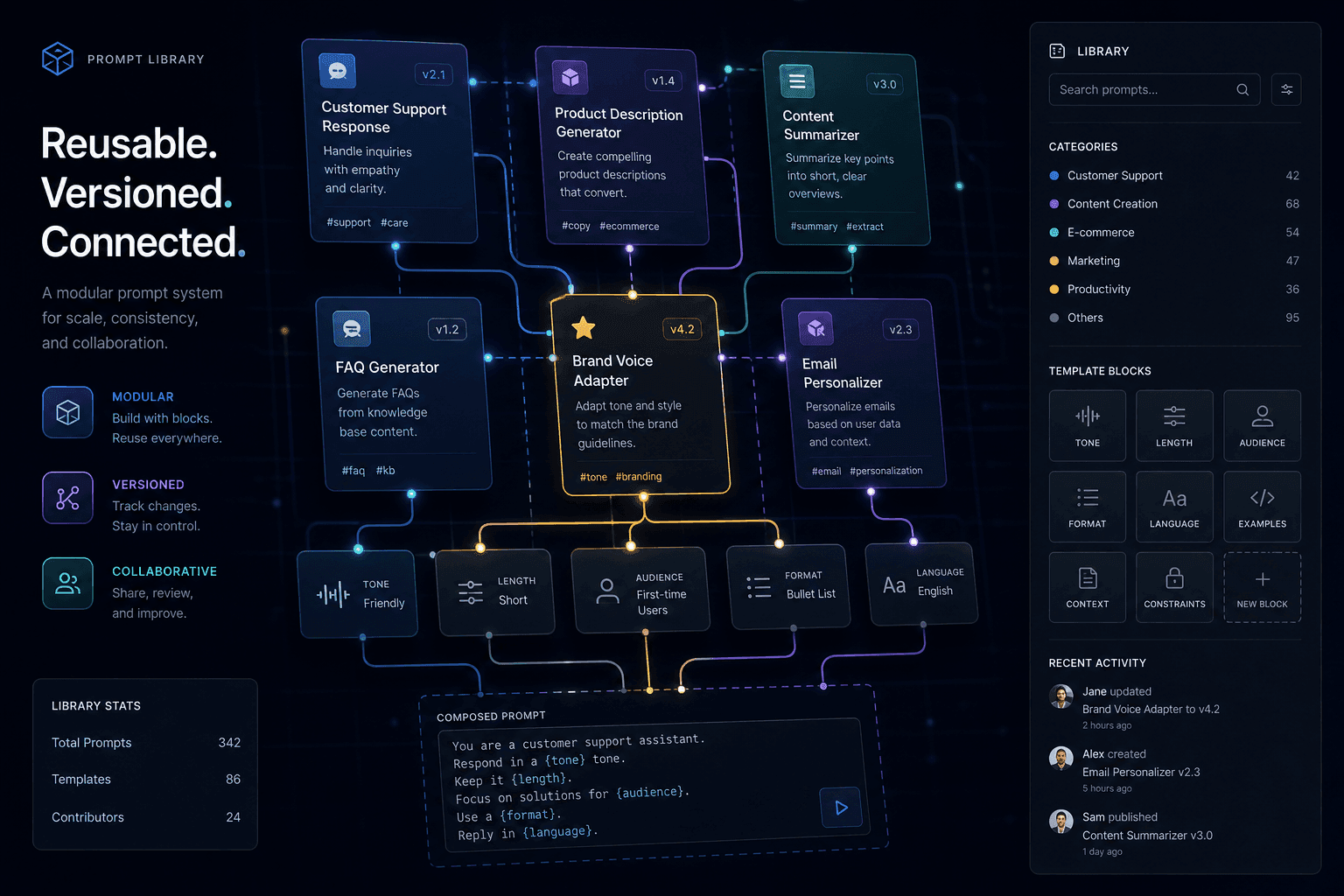 Building a Reusable Prompt Library for Your Team