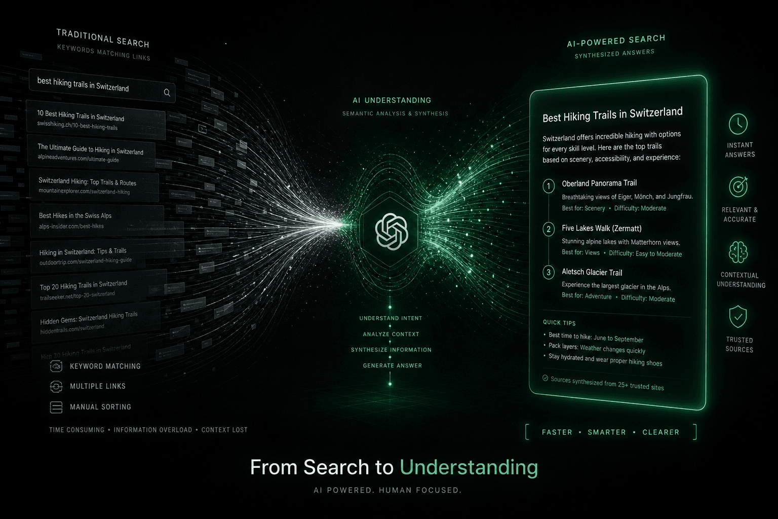 ChatGPT Search Is Live: The First Real Google Challenger in Two Decades