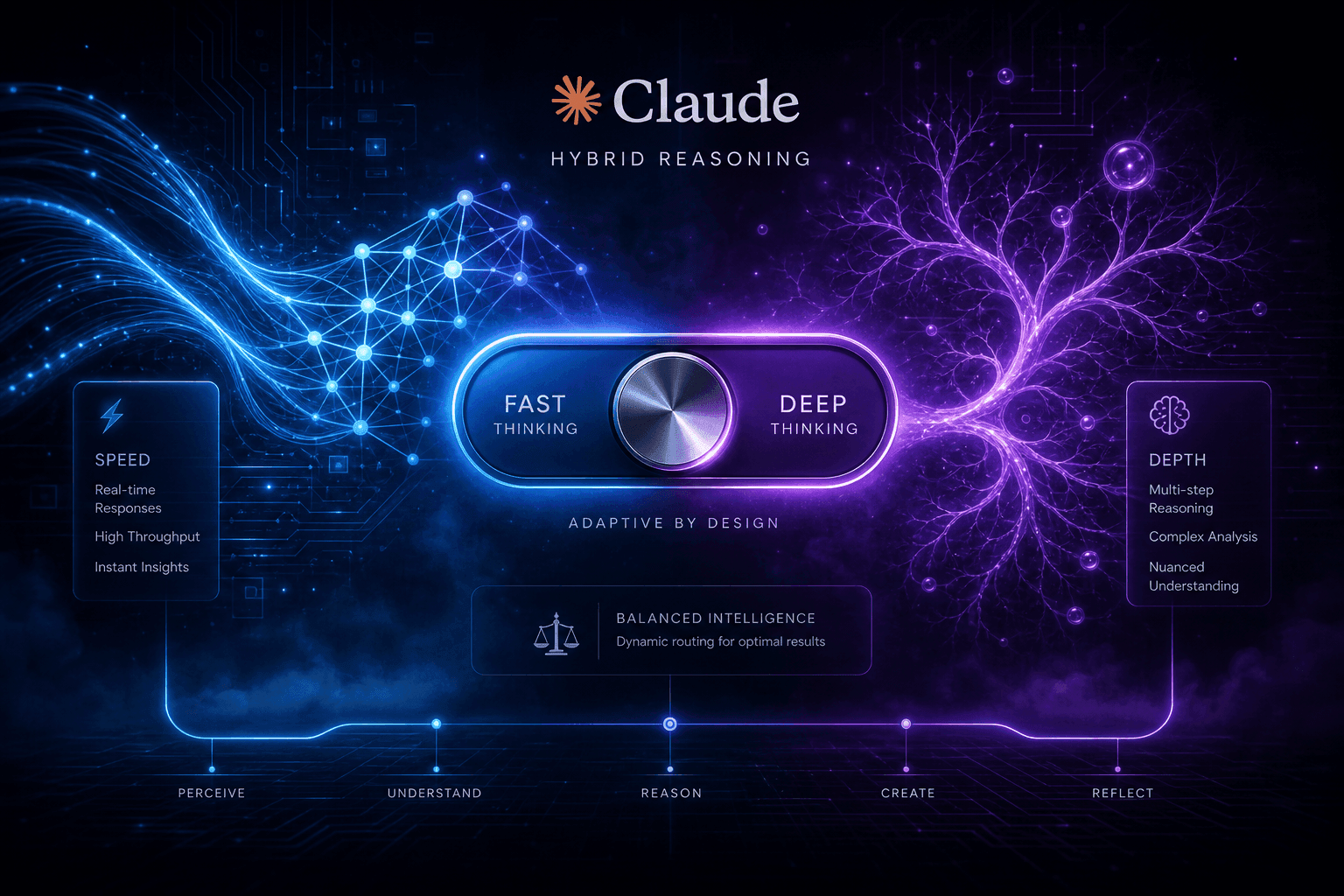 Claude 3.7 Sonnet + Claude Code: The Hybrid Reasoning Era Begins