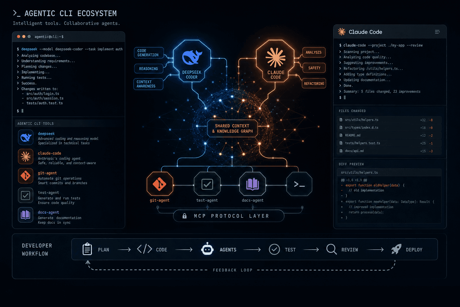 DeepSeek V3.1 + Claude Code Hooks: How I Prompted a Custom Agentic Terminal Design Language