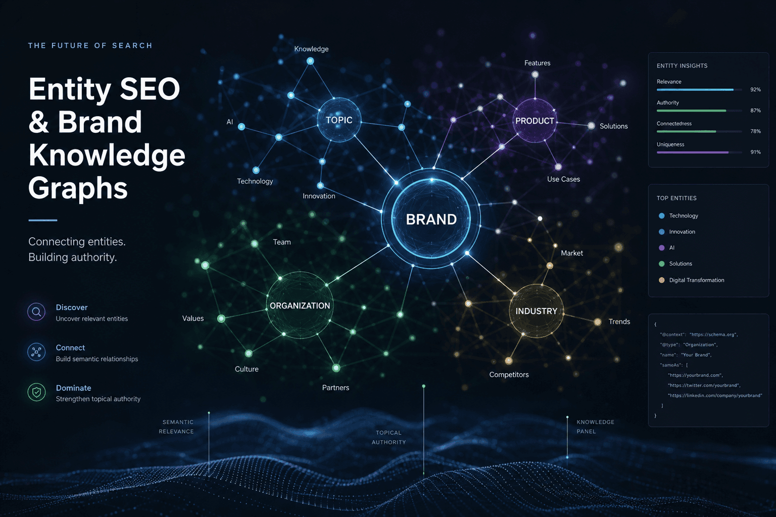 Entity SEO: How to Make Your Brand Something AI Actually Knows