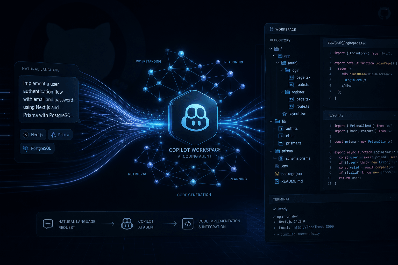 GitHub Copilot Workspace: When Copilot Became an Agent (Technical Preview Deep-Dive)