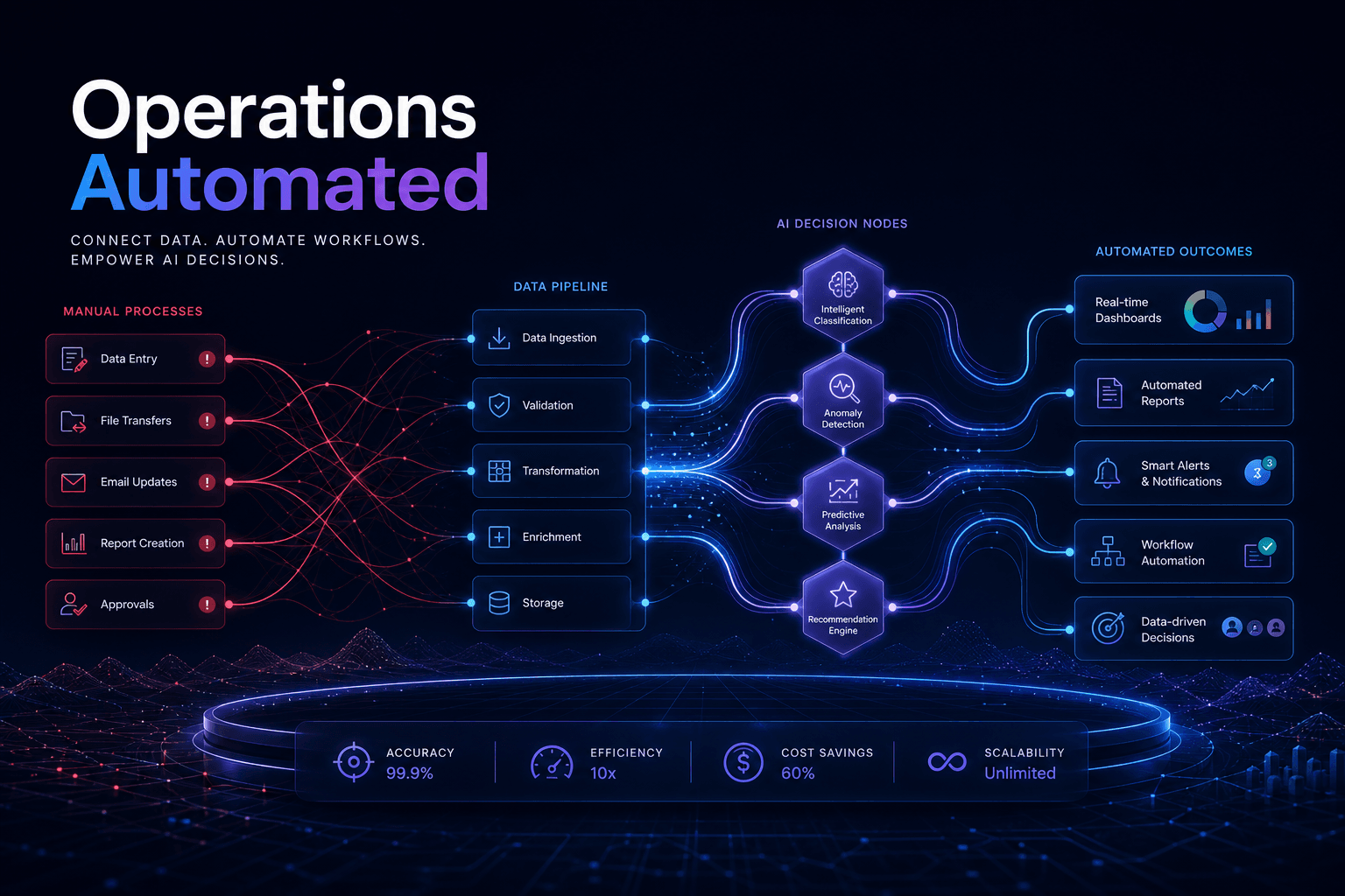 Cover image for How a 4-Person Ops Team Replaced 60 Hours of Weekly Work with One n8n + MCP Pipeline