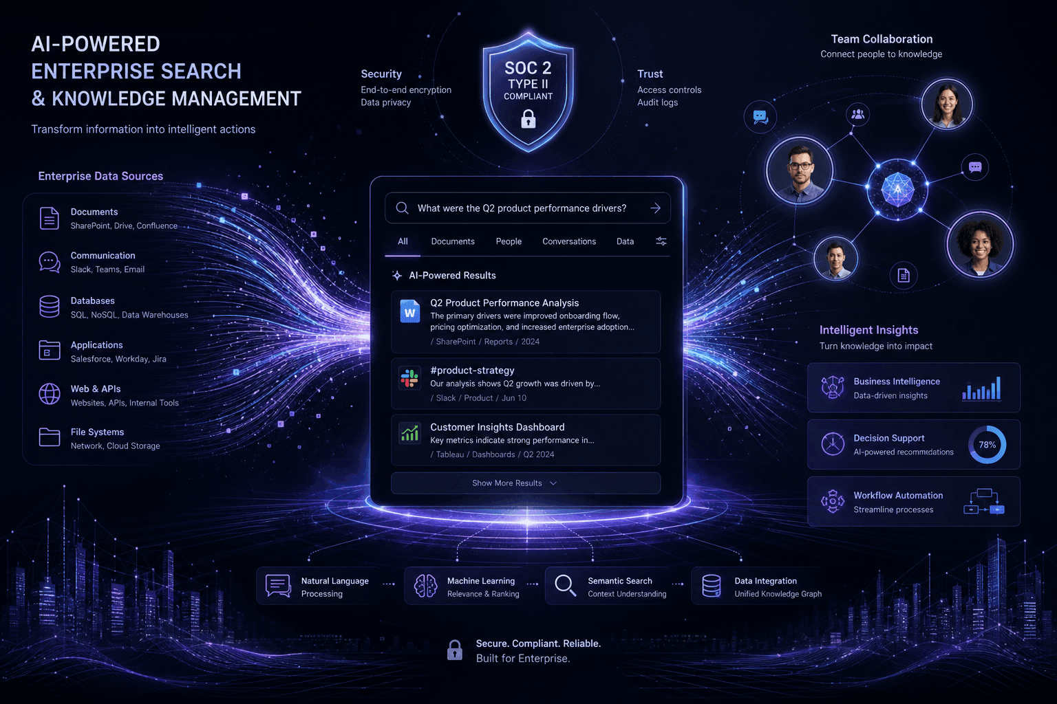 Perplexity Enterprise Pro Launches: $40/Month Business Tier with SOC 2 Security