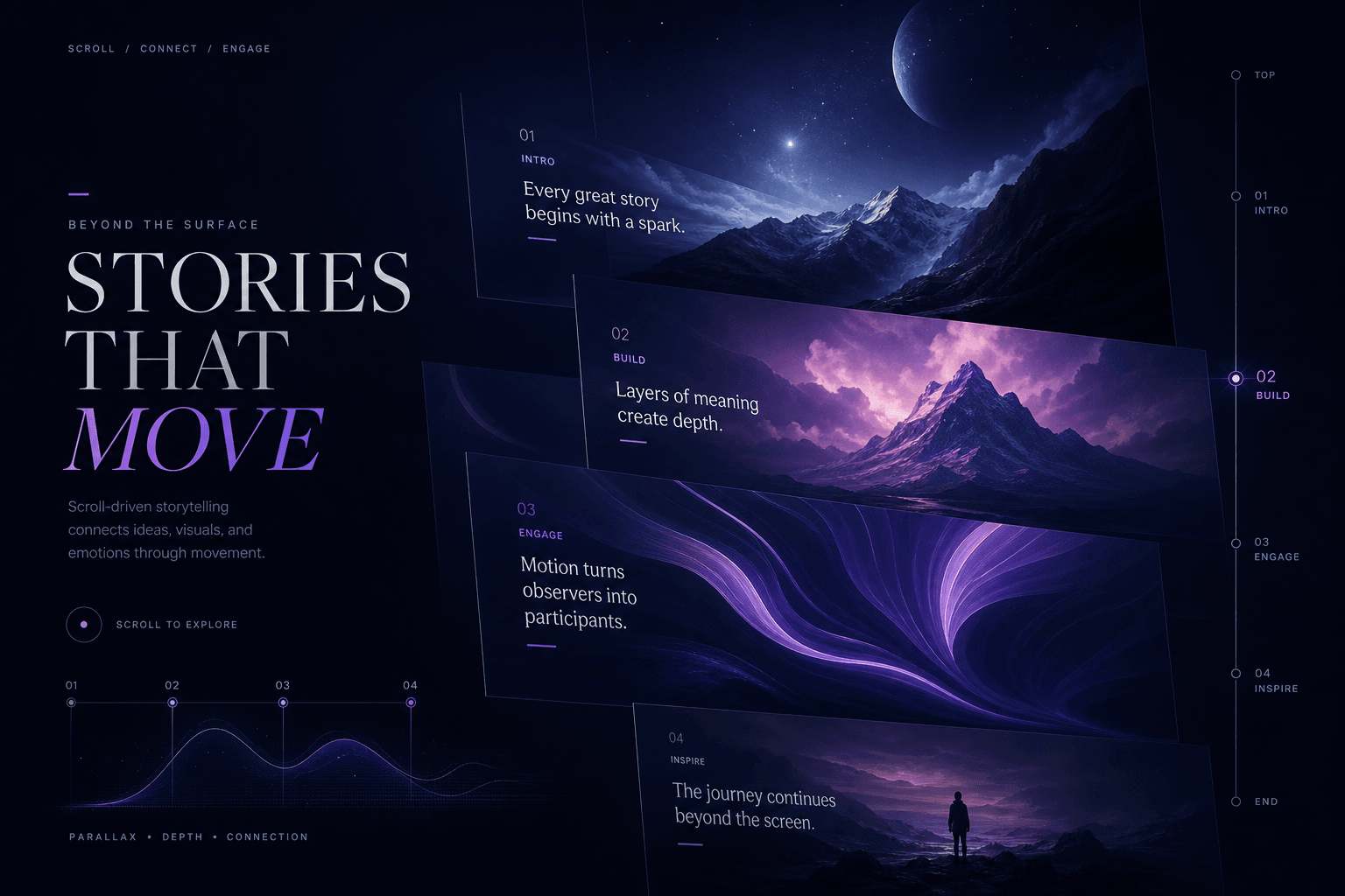 The Scroll Storytelling Playbook: How Premium Sites Use Motion to Convert